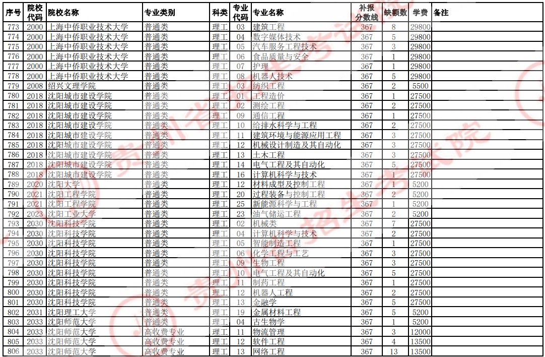 2021贵州高考本科二批院校补报志愿计划（理工）26.jpg