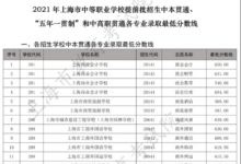 中考快讯：2021上海中职学校五年一贯制最低录取分数线公布