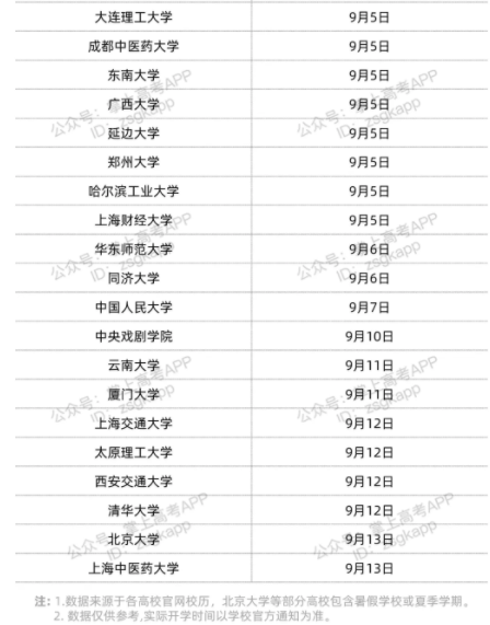 2021双一流高校暑假时间安排 暑假哪天开始