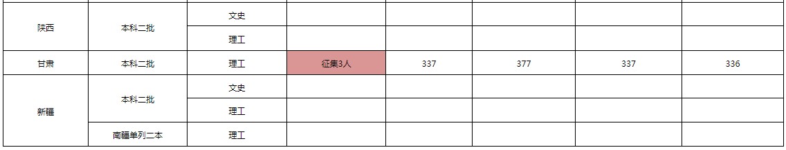 沧州交通学院2021年各省各批次录取分数线