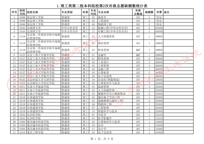 2021贵州高考本科二批院校第二次补报志愿计划.png