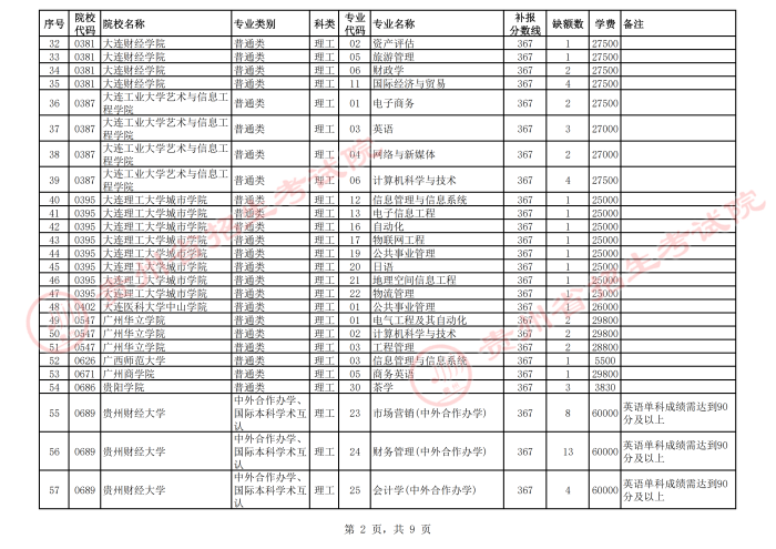 2021贵州高考本科二批院校第二次补报志愿计划2.png