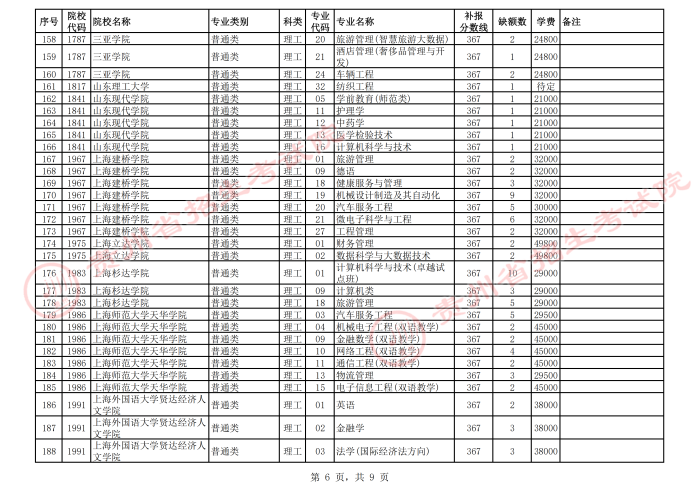 2021贵州高考本科二批院校第二次补报志愿计划6.png