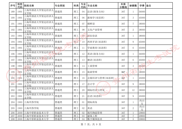 2021贵州高考本科二批院校第二次补报志愿计划7.png