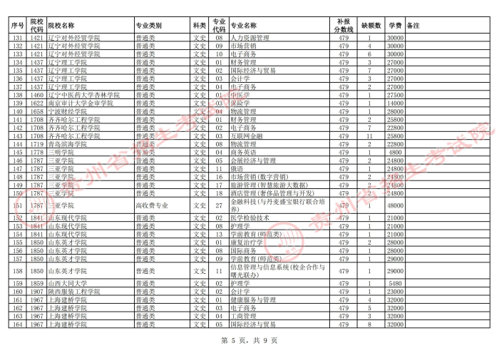 2021贵州高考本科二批院校第二次补报志愿计划14.jpg