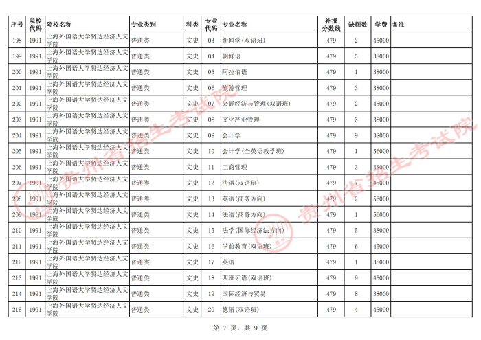 2021贵州高考本科二批院校第二次补报志愿计划16.jpg