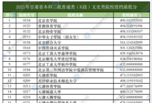 教育资讯：甘肃2021本科二批普通类（K段）文史类院校投档最低分