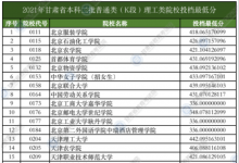 教育资讯：甘肃2021本科二批普通类（K段）理工类院校投档最低分