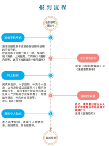 湖南工程学院新生入学须知及注意事项