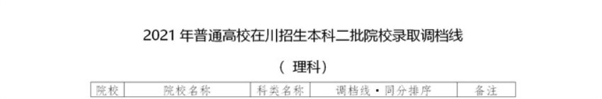 教育资讯：2021年普通高校在四川招生本科二批院校录取调档线