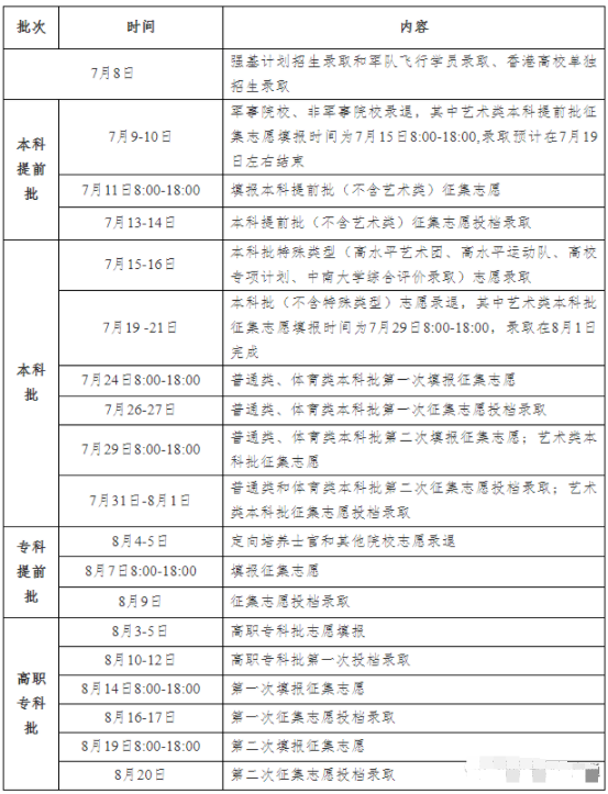 湖南录取结果查询时间