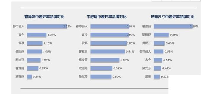 调整型内衣哪个牌子好