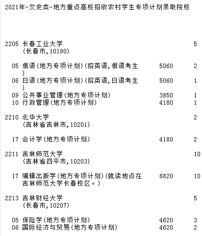 2021吉林高考地方专项计划征集志愿计划