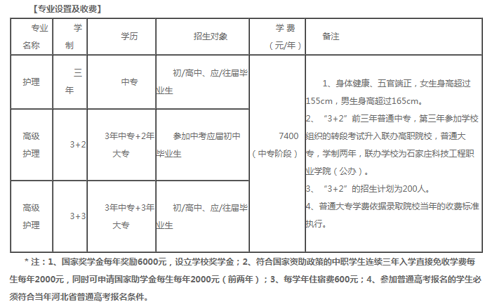 石家庄协和医学中等专业学校学费