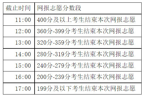 2021内蒙古高职高专批第一次网上填报志愿时间