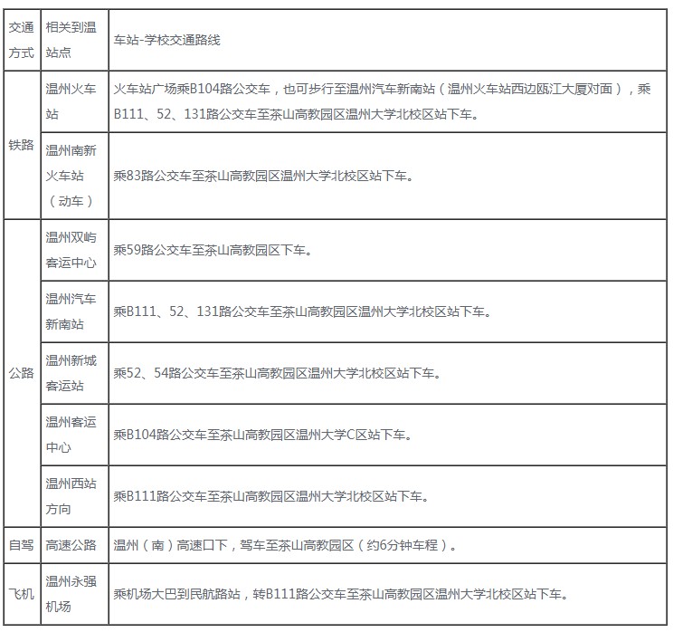 2021年温州理工学院迎新系统 报到流程及入学须知