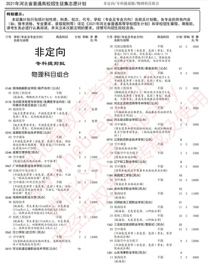 2021河北高考专科提前批征集志愿计划3.jpg