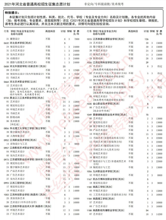 2021河北高考专科提前批征集志愿计划6.jpg