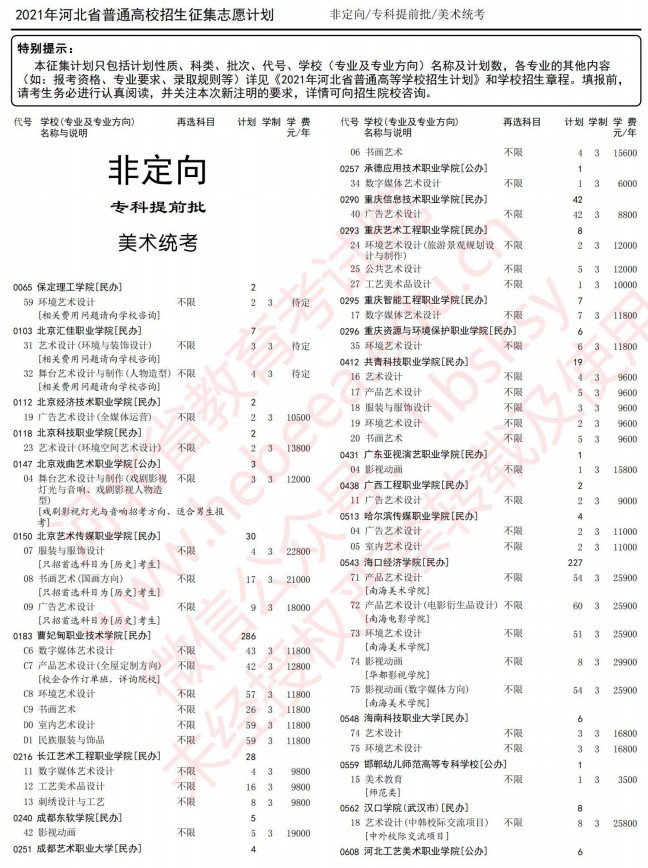 2021河北高考专科提前批征集志愿计划5.jpg