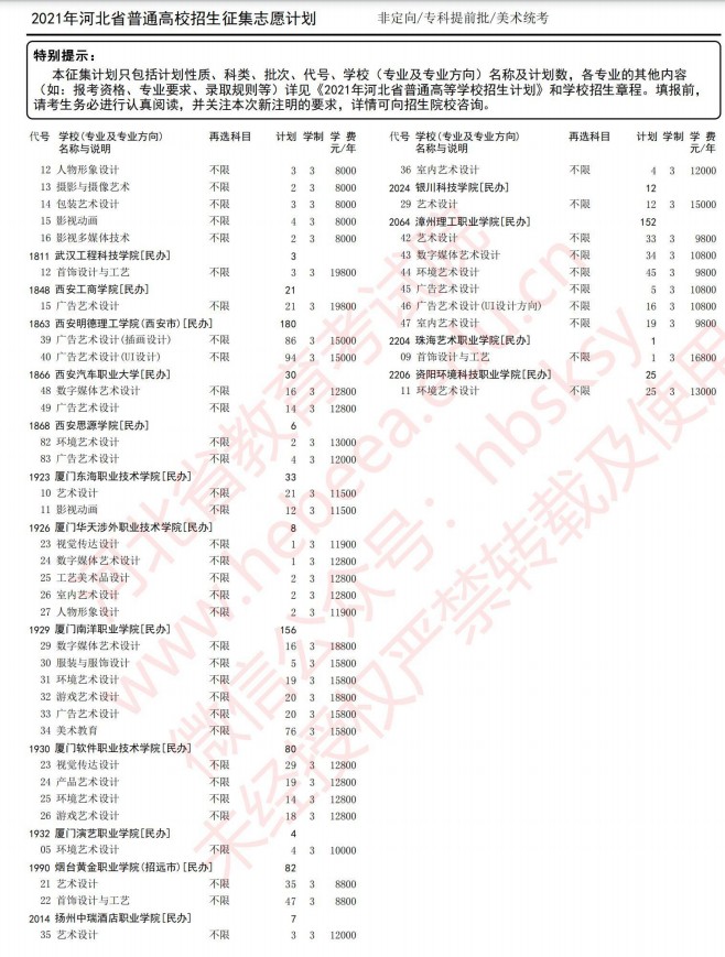 2021河北高考专科提前批征集志愿计划8.jpg