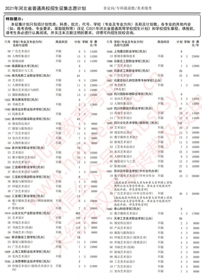 2021河北高考专科提前批征集志愿计划7.jpg