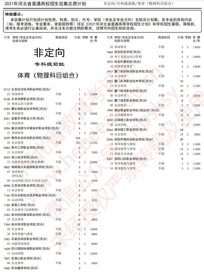 2021河北高考专科提前批征集志愿计划13.jpg