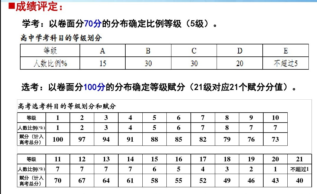 划分的规则见附图学考部分。