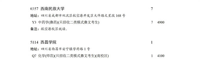 2021四川普通高校二类模式本科征集志愿时间及计划6.jpg