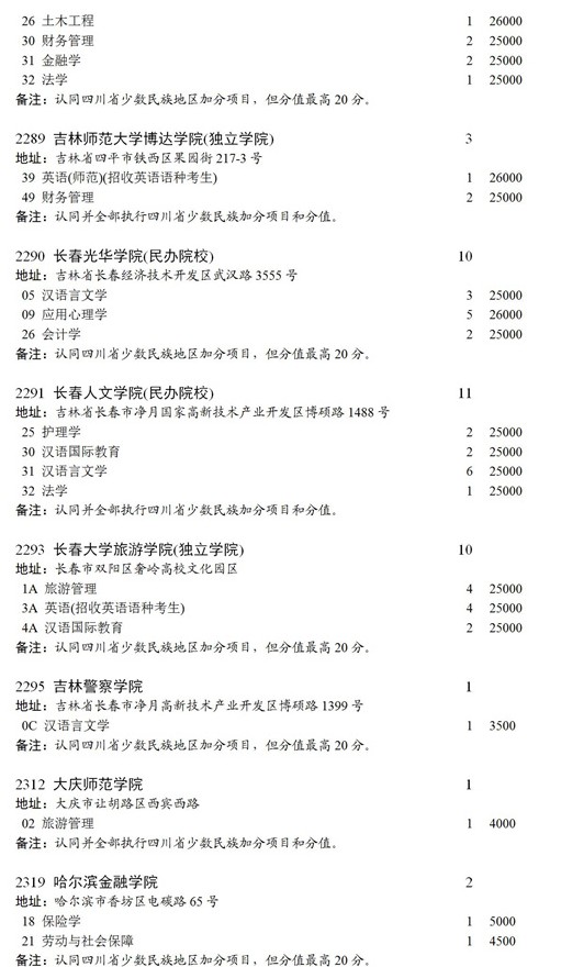 四川2021本科第二批录取未完成计划征集志愿时间及计划10.jpg