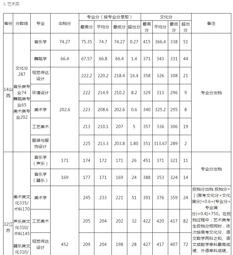 玉林师范学院2021年各省各批次录取分数线3.jpg