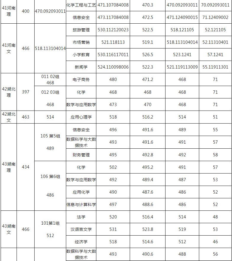 玉林师范学院2021年各省各批次录取分数线11.jpg