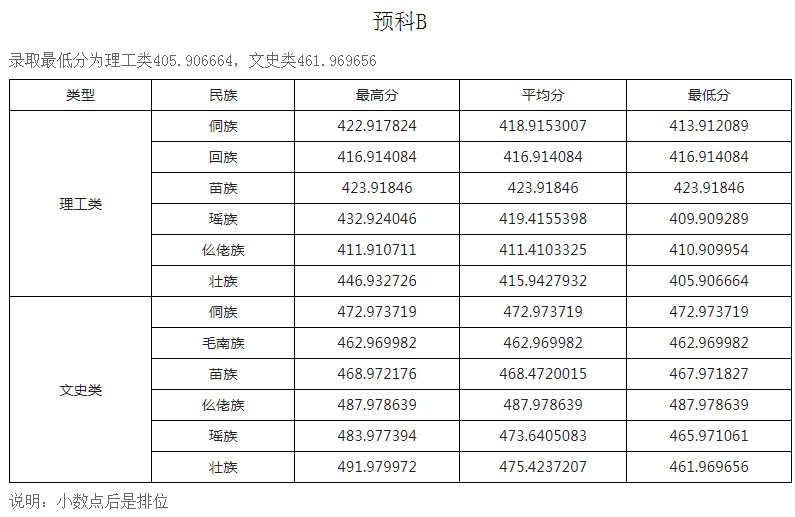 玉林师范学院2021年各省各批次录取分数线15.jpg