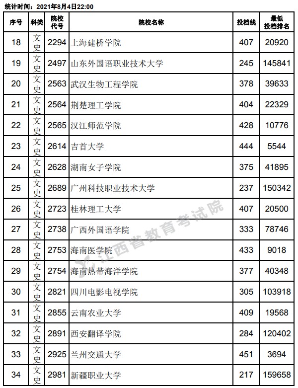 2021江西高考专科平行志愿投档分数线2.jpg