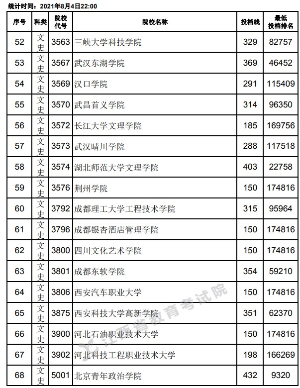 2021江西高考专科平行志愿投档分数线4.jpg