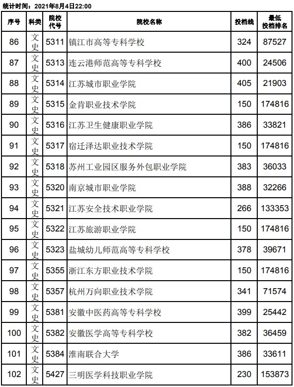 2021江西高考专科平行志愿投档分数线6.jpg