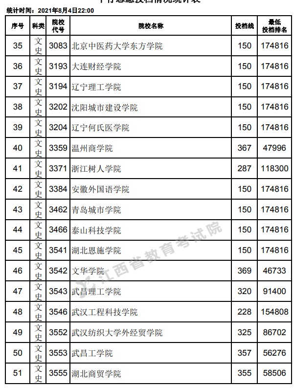 2021江西高考专科平行志愿投档分数线3.jpg