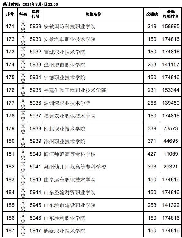 2021江西高考专科平行志愿投档分数线11.jpg