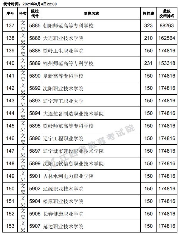 2021江西高考专科平行志愿投档分数线9.jpg