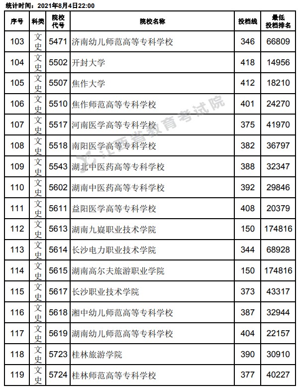 2021江西高考专科平行志愿投档分数线7.jpg