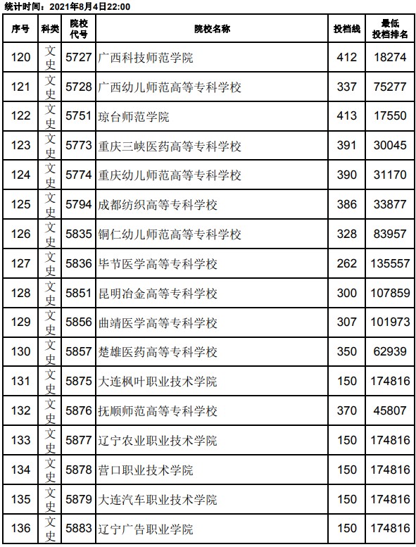 2021江西高考专科平行志愿投档分数线8.jpg