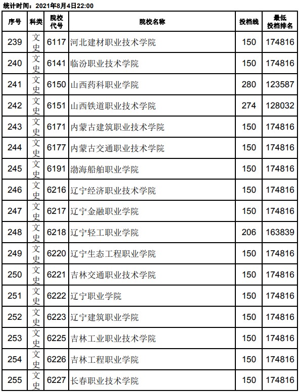 2021江西高考专科平行志愿投档分数线15.jpg