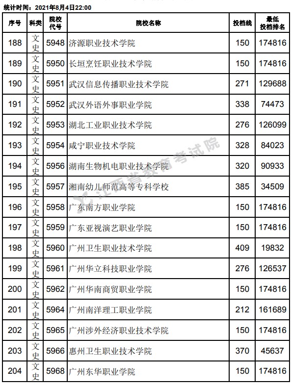 2021江西高考专科平行志愿投档分数线12.jpg