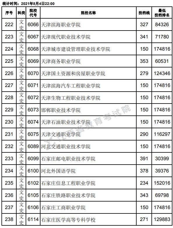 2021江西高考专科平行志愿投档分数线14.jpg