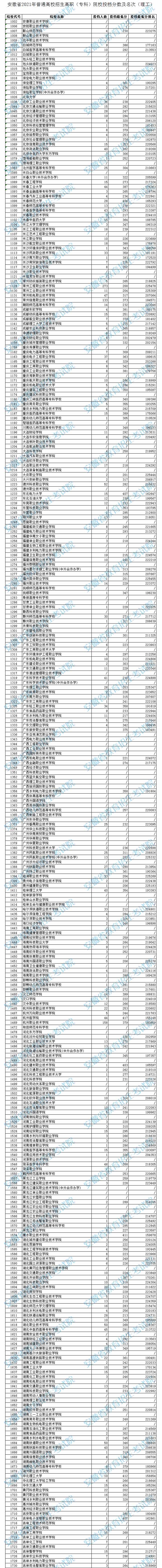 安徽高职专科院校投档分数及排名（理工）