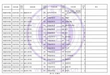 教育资讯：福建2021普通类本科批历史科目组第二次征求志愿招生计划