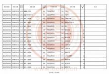 教育资讯：福建2021普通类本科批物理科目组第二次征求志愿招生计划