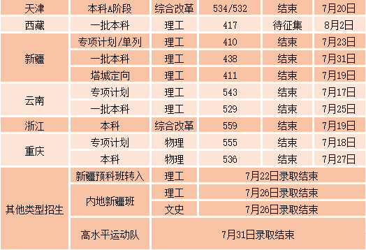 沈阳工业大学各省录取分数线