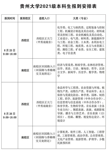 2021贵州大学迎新网登陆入口 新生报到时间及入学须知2.jpg