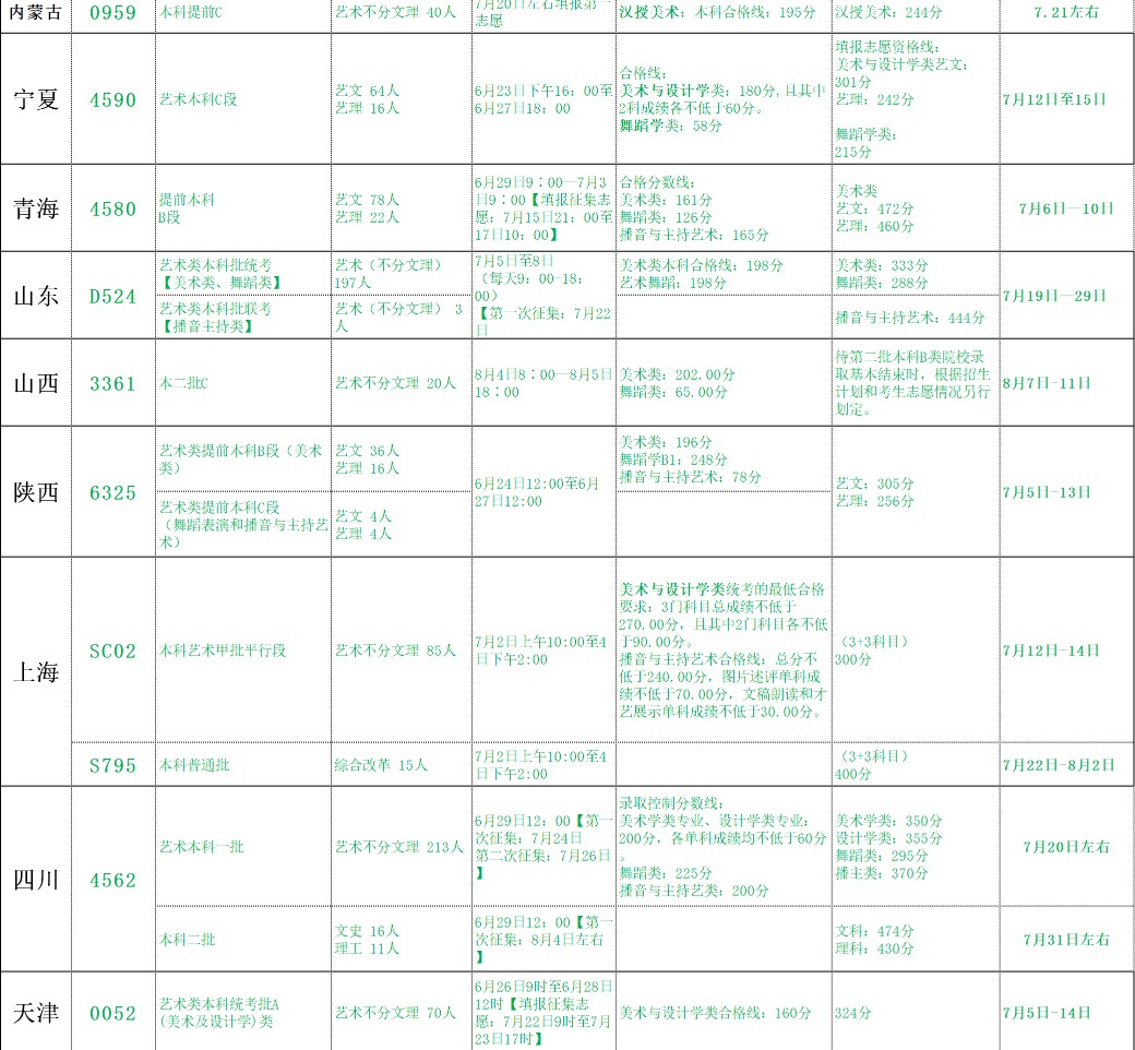 北海艺术设计学院2021年各省各批次录取分数线4.jpg