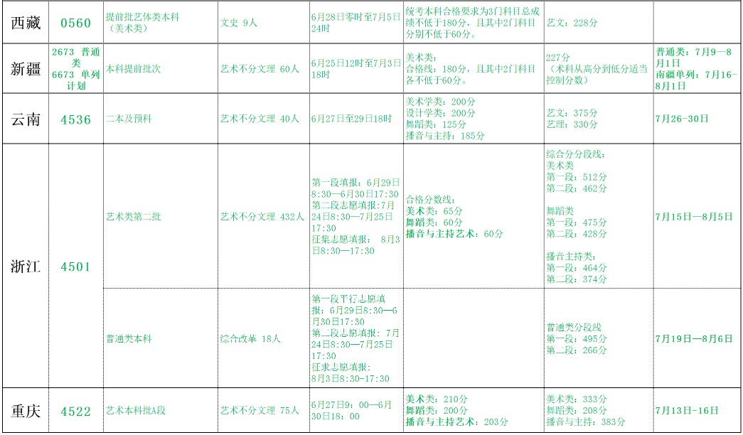 北海艺术设计学院2021年各省各批次录取分数线5.jpg